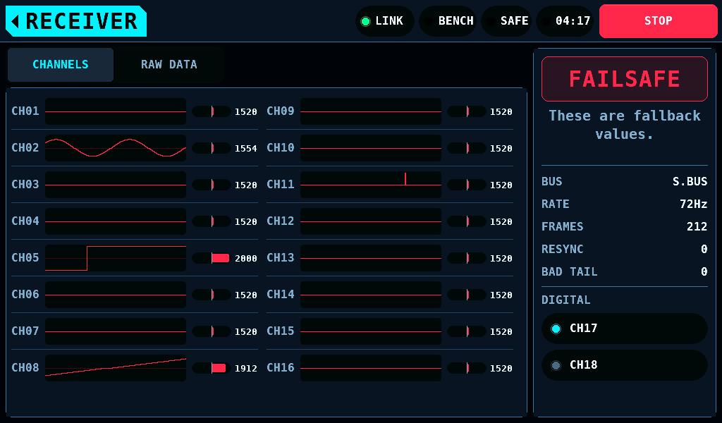 A receiver in failsafe: every trace red