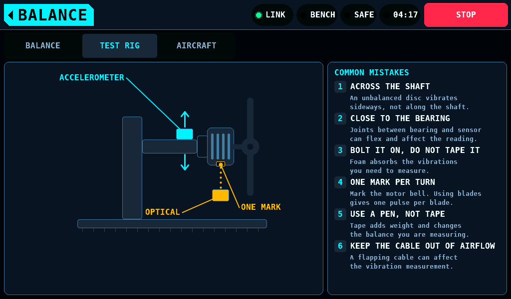 Where the sensors go on a rig