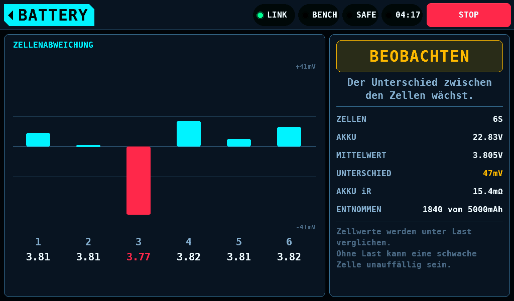 Zellenabweichung im Host-Renderer