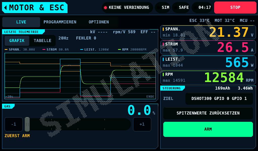 Die Grafik hält den Lauf nach dem Schalten auf SAFE