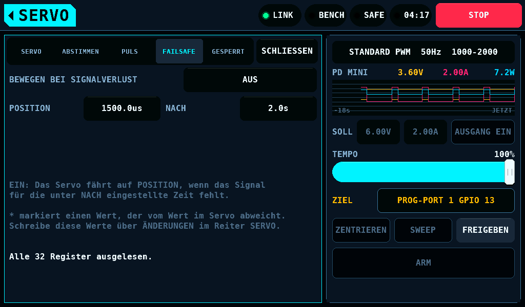Der Reiter FAILSAFE