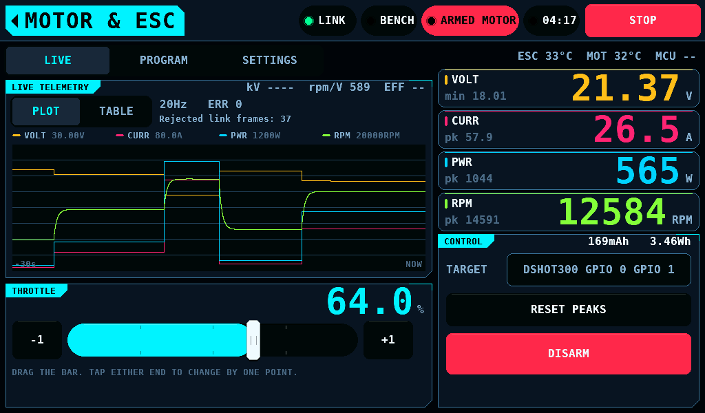 37 refused link frames on the line
