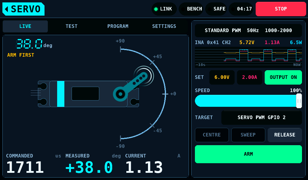 The INA3221 as the rail's meter